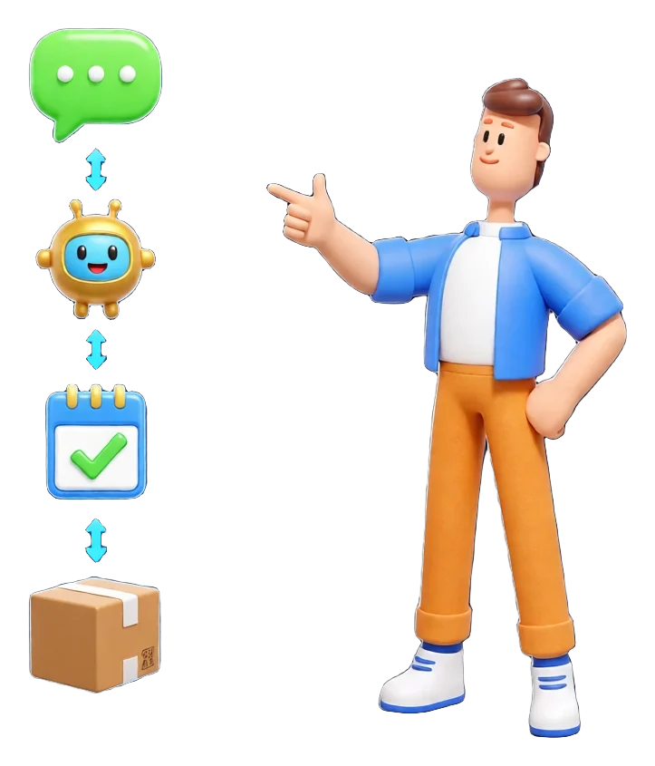 XS4Arabia 3D character pointing at an automation flow: chat message, AI bot, booking confirmation and delivery — how WhatsApp automation works